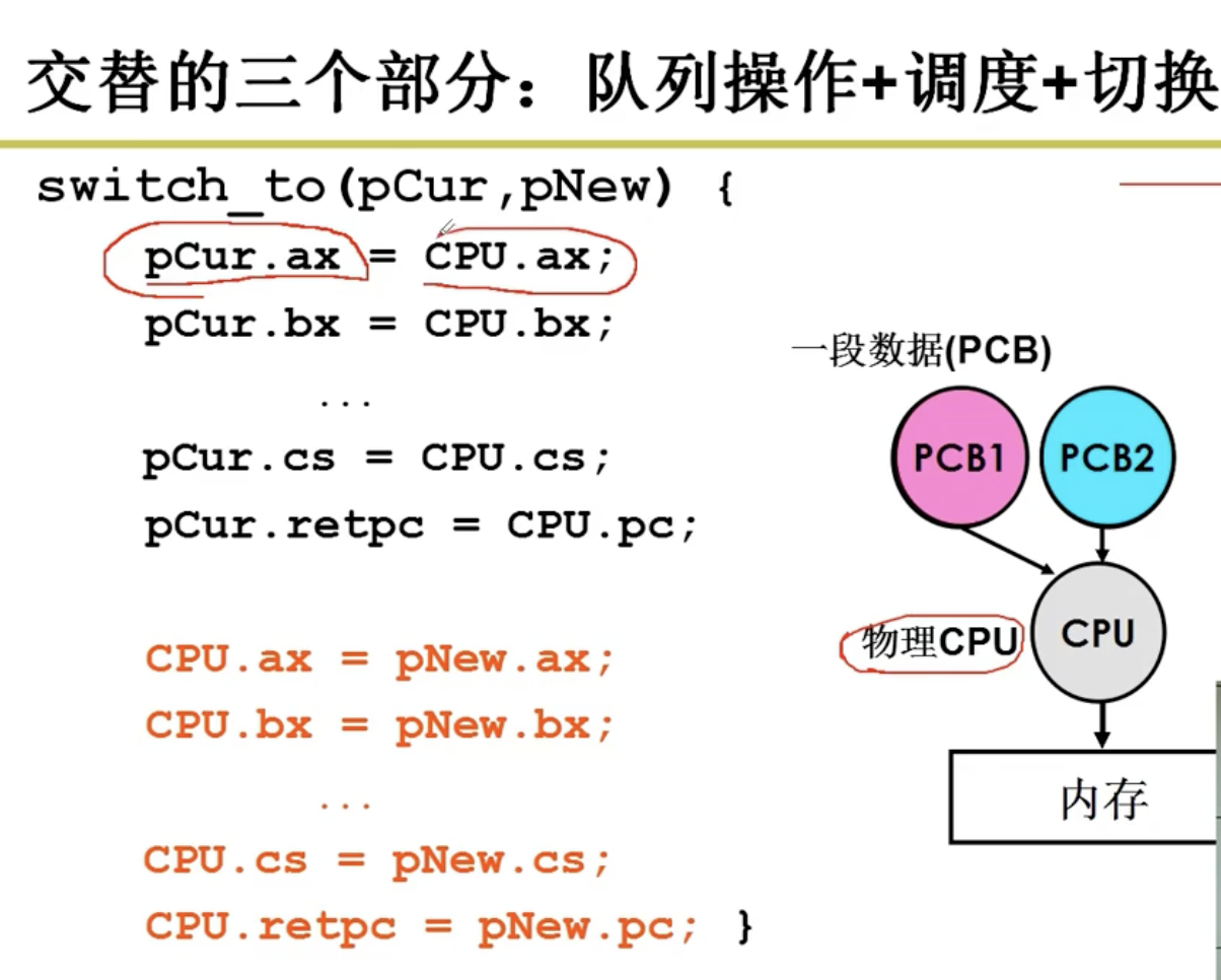 PCB_use