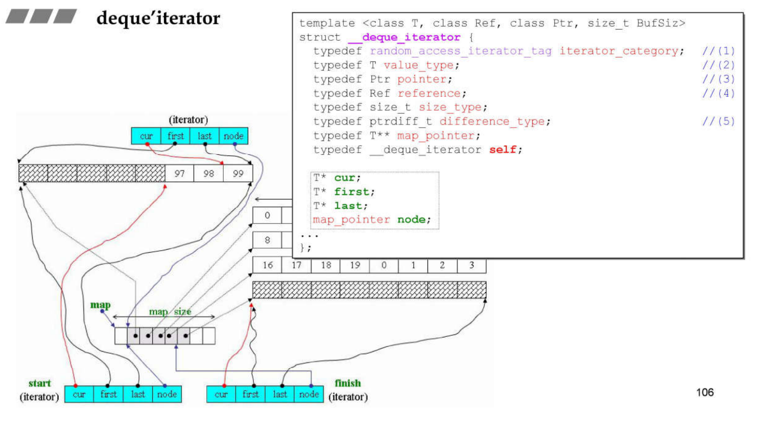 deque_iterator.png