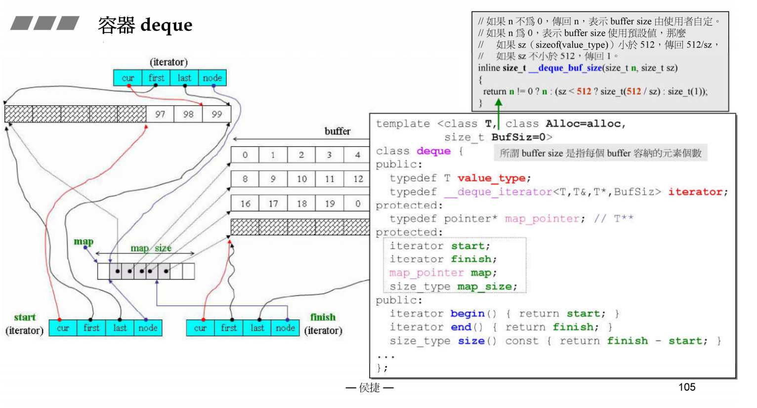 deque_overview.png