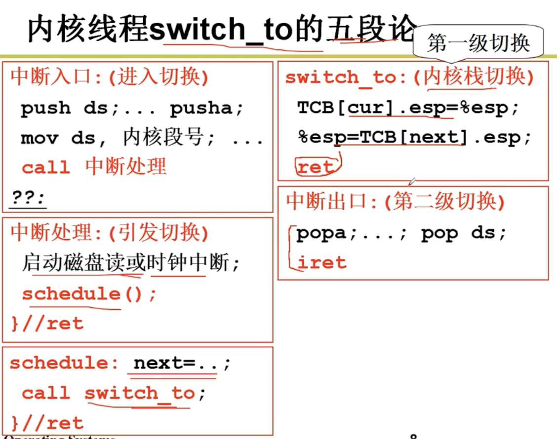 kernal_thread_switch