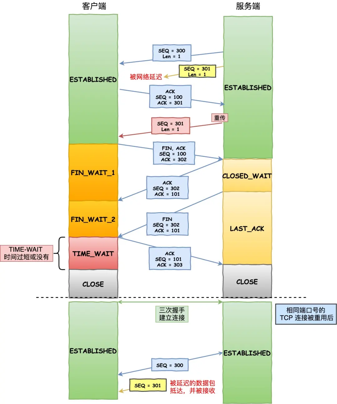 tcp_four_close
