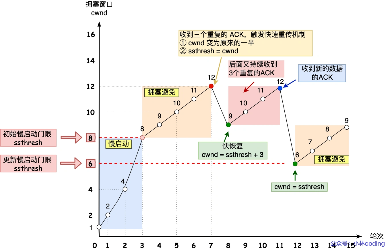 tcp_three_ack