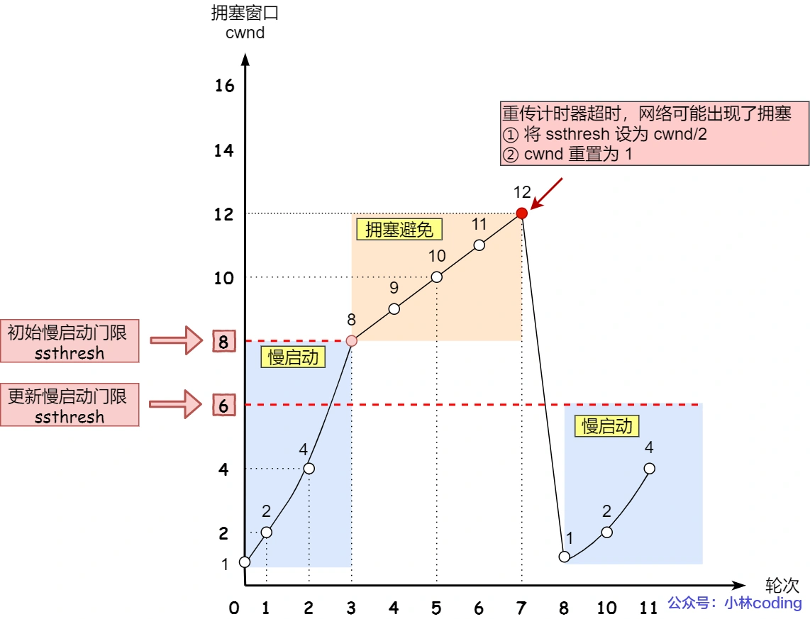 tcp_timeout