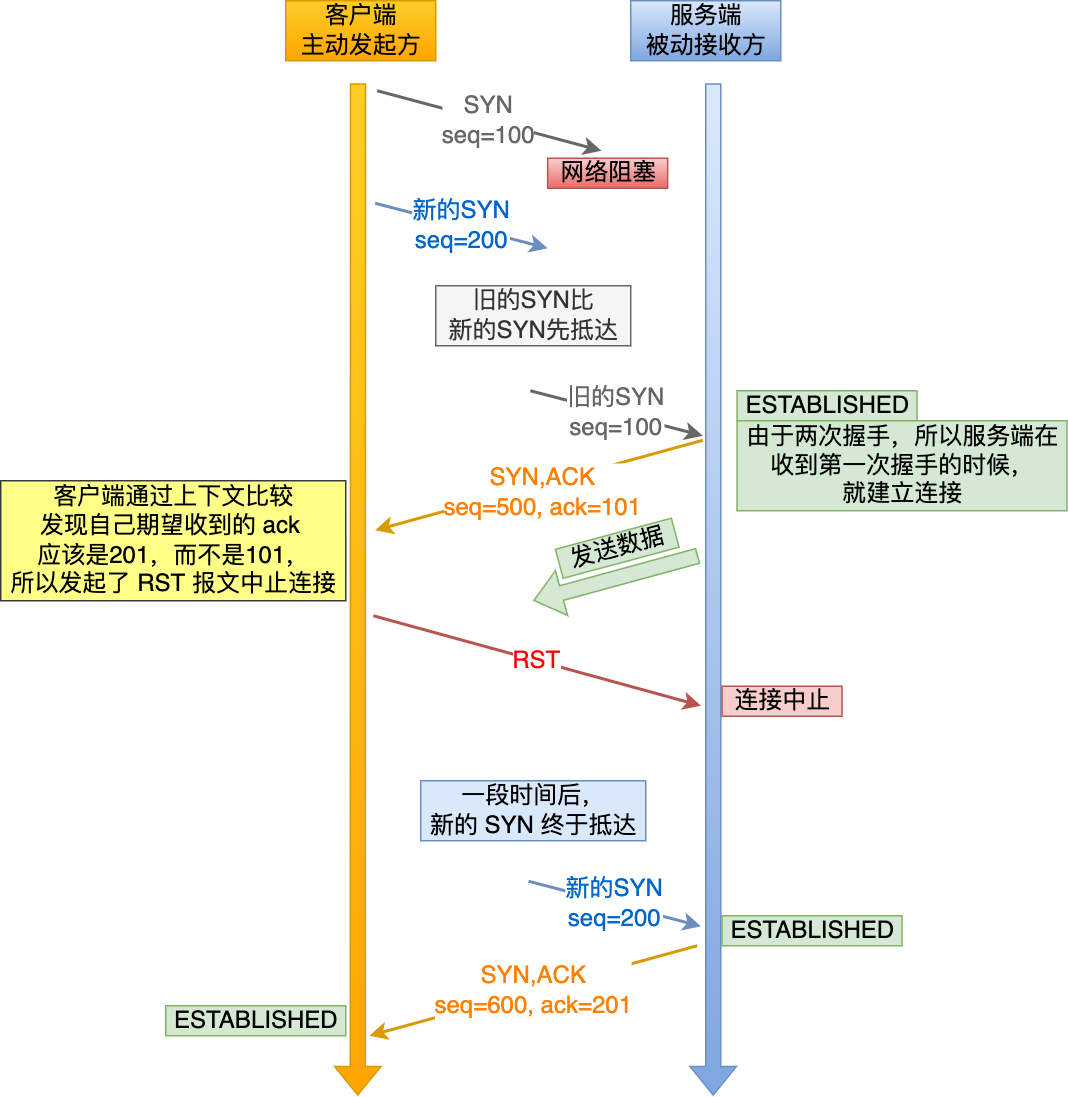 tcp_two_hands