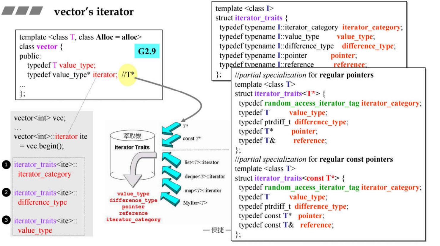 vector_iterator.png