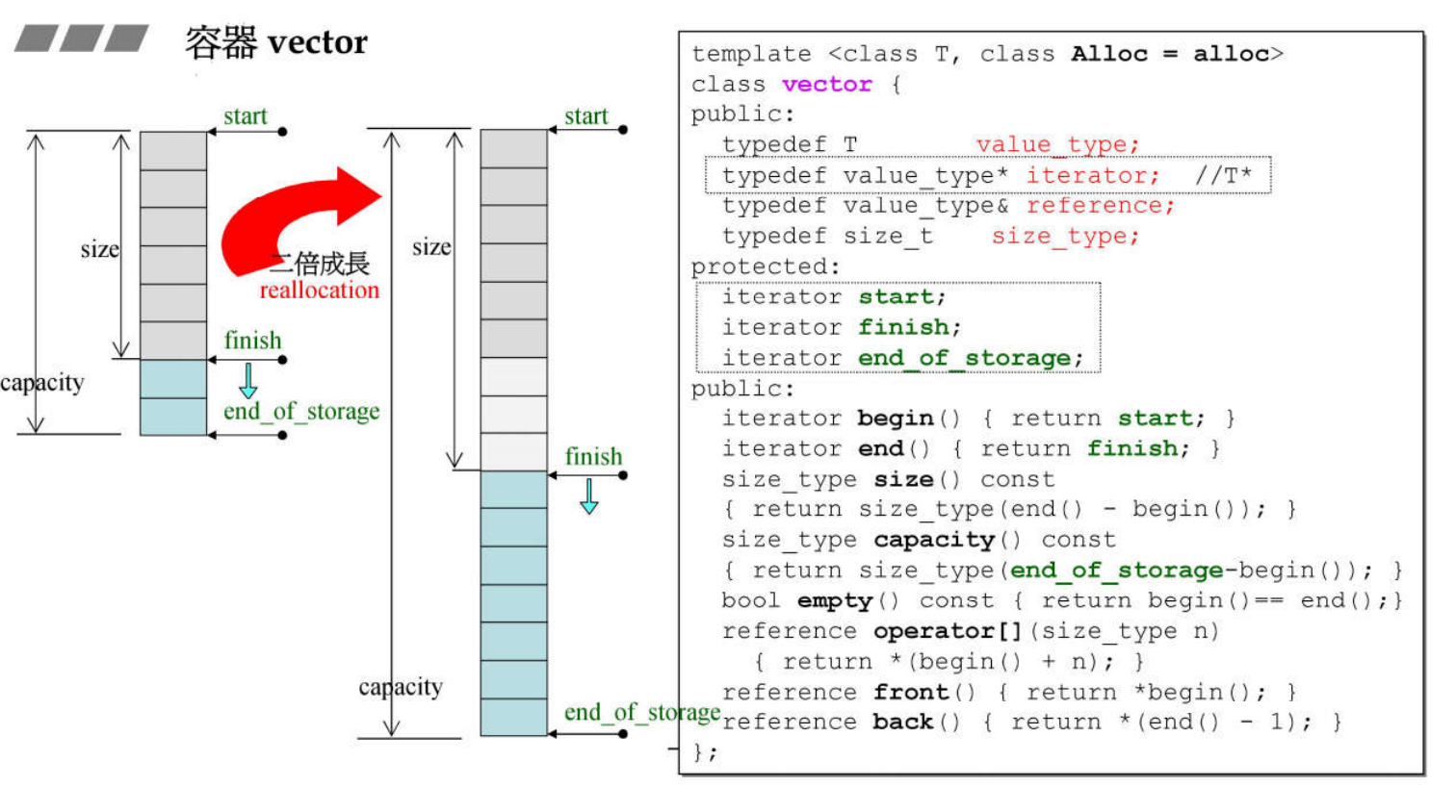 vector_overview.png